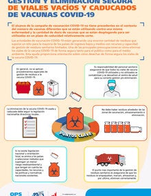 Eliminación segura de viales vacíos y caducados de vacunas COVID-19