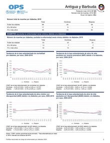 Perfil de carga de enfermedad por diabetes 2023: Antigua y Barbuda