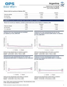 Perfil de carga de enfermedad por diabetes 2023: Argentina