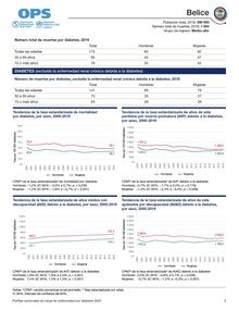 Perfil de carga de enfermedad por diabetes 2023: Belice