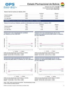 Perfil de carga de enfermedad por diabetes 2023: Estado Plurinacional de Bolivia