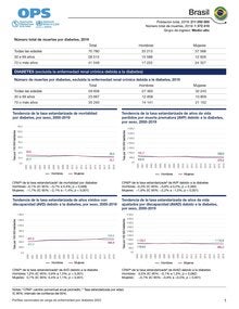 Perfil de carga de enfermedad por diabetes 2023: Brasil