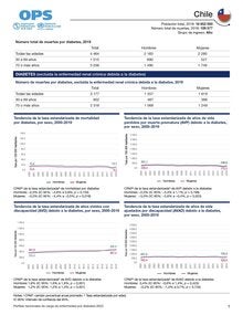Perfil de carga de enfermedad por diabetes 2023: Chile