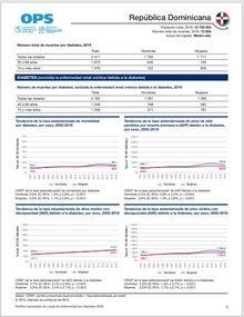 Perfil de carga de enfermedad por diabetes 2023: República Dominicana