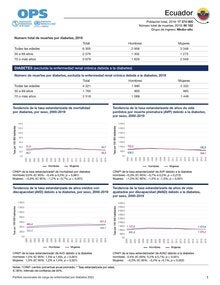 Perfil de carga de enfermedad por diabetes 2023: Ecuador