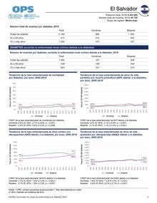 Perfil de carga de enfermedad por diabetes 2023: El Salvador