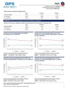 Perfil de carga de enfermedad por diabetes 2023: Haití