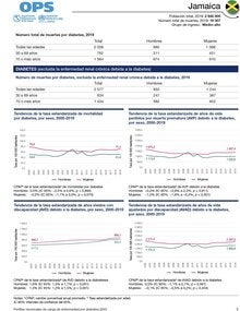 Perfil de carga de enfermedad por diabetes 2023: Jamaica