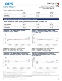 Perfil de carga de enfermedad por diabetes 2023: México