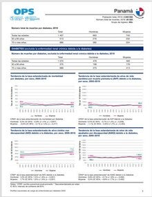 Perfil de carga de enfermedad por diabetes 2023: Panamá