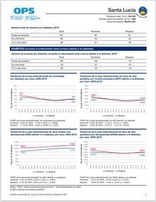 Perfil de carga de enfermedad por diabetes 2023: Santa Lucía