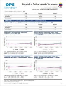 erfil de carga de enfermedad por diabetes 2023: República Bolivariana de Venezuela