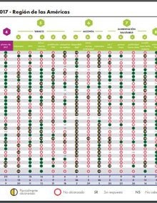 Monitor de Progreso de las ENT, 2017