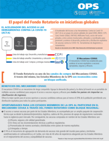 El rol del Fondo Rotatorio en iniciativas globales