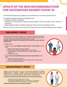 Update of the WHO recommendations for vaccination against COVID-19