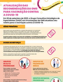 Atualização das recomendações da OMS para vacinação contra a COVID-19