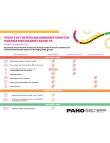 Update of the WHO recommendations for vaccination against COVID-19