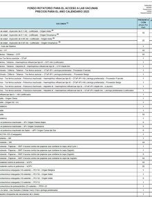 precios vacunas en excel