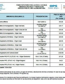 imagen precios inmunoglobulinas 2024