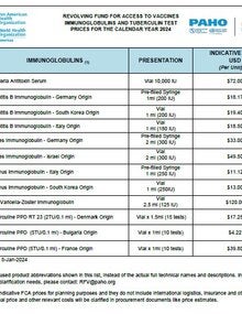image with inmunoglobulins prices 2024 for the PAHO Revolving Fund 