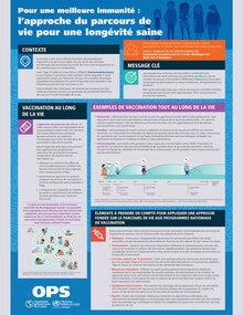 Pour une meilleure immunité : l’approche du parcours de vie pour une longévité saine