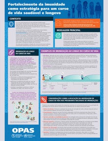 Fortalecimento da imunidade como estratégia para um curso de vida saudável e longevo