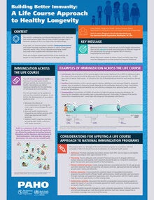 A life course approach to healthy longevity