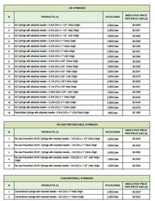 PAHO Revolving Fund syringes price list for 2024
