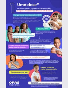 Uma dose da vacina contra o papilomavírus humano