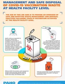 covid vaccination safe waste disposal