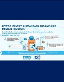 How to identify substandard and falsified medical products