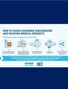 How to avoid acquiring substandard and falsified medical products