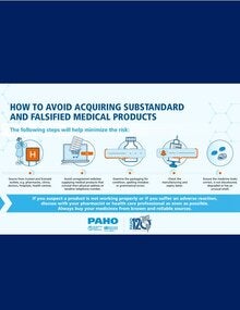 How to avoid acquiring substandard and falsified medical products