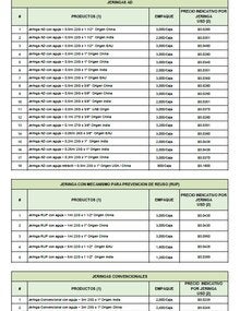 lista de precios de 2024 