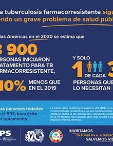 Infografías: La tuberculosis fármacorresistente sigue siendo un problema de salud pública