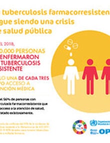 Infografía: La tuberculosis farmacorresistente sigue siendo una crísis de salud pública