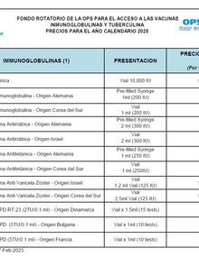 Tabla con precios de inmunoglobulinas para 2025