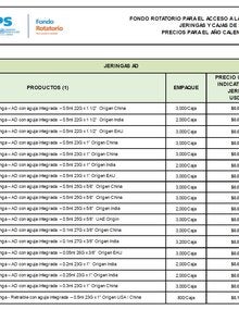 Tablas con precios de jeringas de 2025