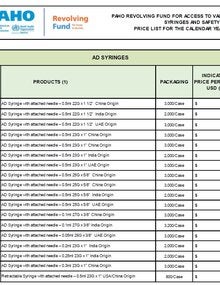 Image of table with syringe prices