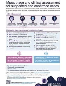 Mpox triage and clinical assessment for suspected and confirmed cases