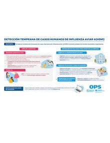 Infografia Detección temprana de casos humanos de influenza aviar A(H5N1)