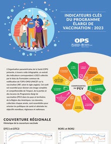 Indicateurs clés du PEV 2023