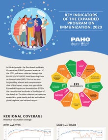 Infographic Key indicators of the EPI 2023