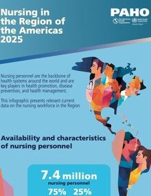 Miniatura infografía ENG