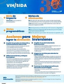 Portada mejores inversiones VIH / SIDA