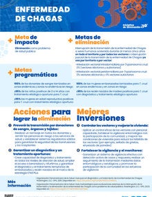 Mejores inversiones Enfermedad de chagas portada