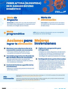 Portada mejores inversiones Fiebre aftosa (glosopeda) en el ganado bovino doméstico