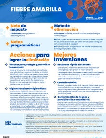 portada mejores inversiones fiebre amarilla