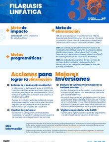 Filariasis linfatica portada