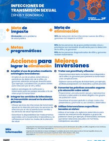 Mejores inversiones ITS